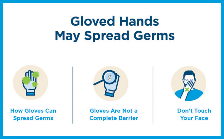 Gloved Hands May Spread Germs